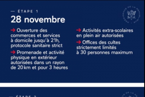 COVID - Reprise en plusieurs étapes COVID - Reprise en plusieurs étapes